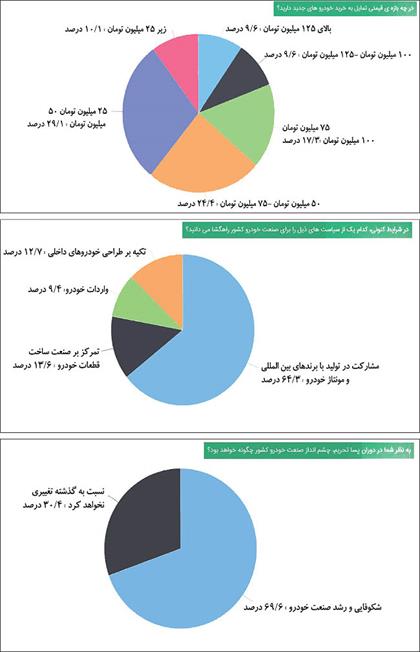 مشارکت با برندهای معتبر خواست اول مشتریان